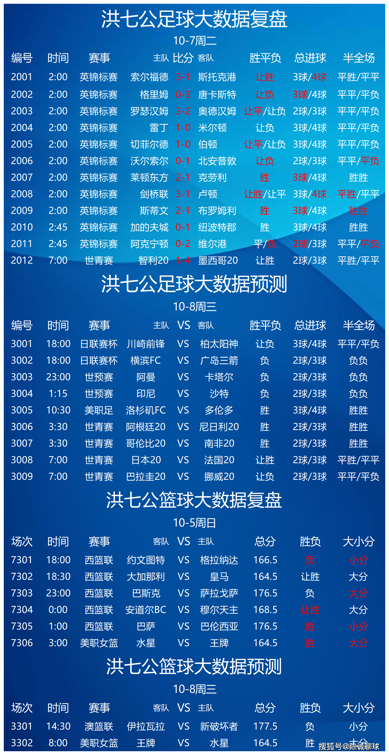 足球盛事吸睛无数，国内外球队竞技火热的简单介绍